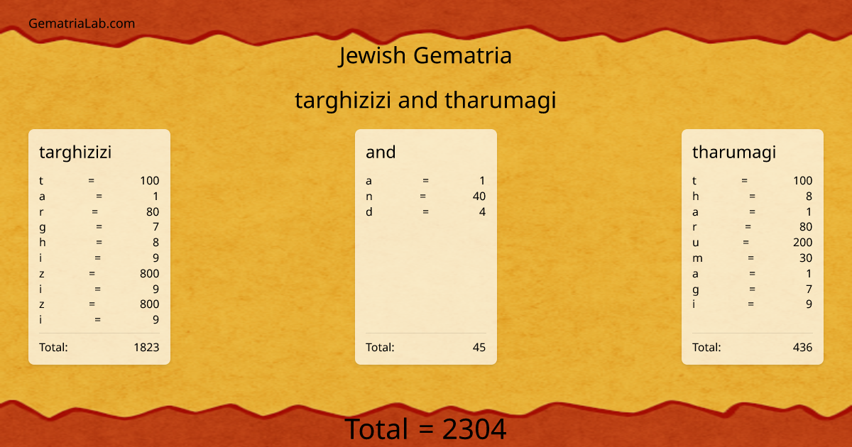 targhizizi and tharumagi in jewish Gematria